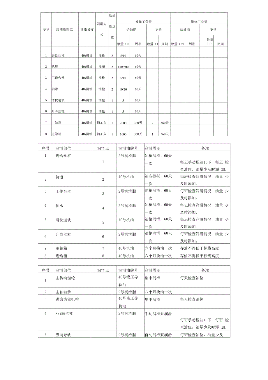 摇臂钻床润滑_第2页