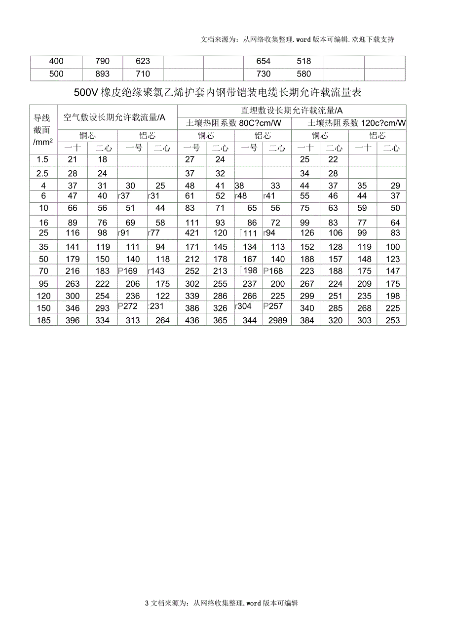 单芯架空绝缘电缆载流量表_第3页