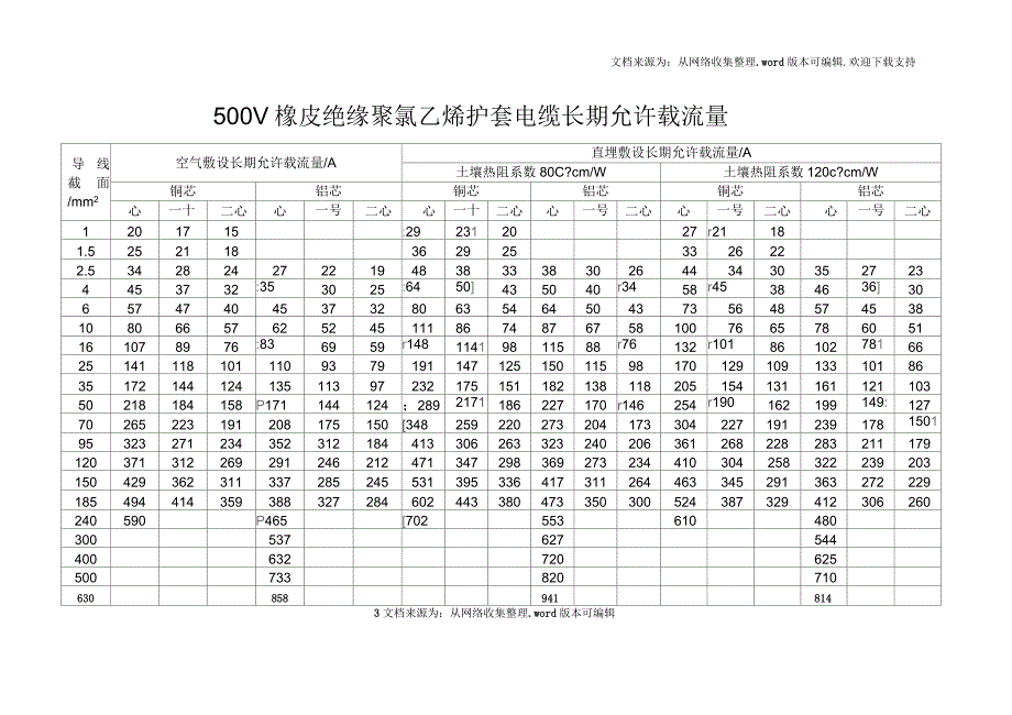 单芯架空绝缘电缆载流量表_第4页