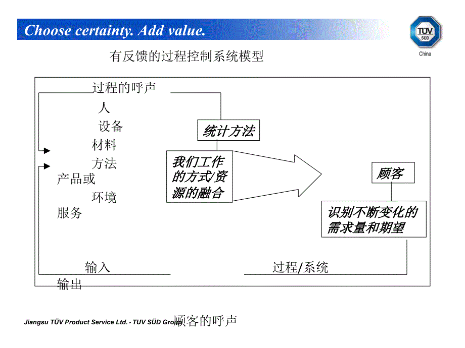 南德TUV五大工具新版的培训教材ppt课件_第4页