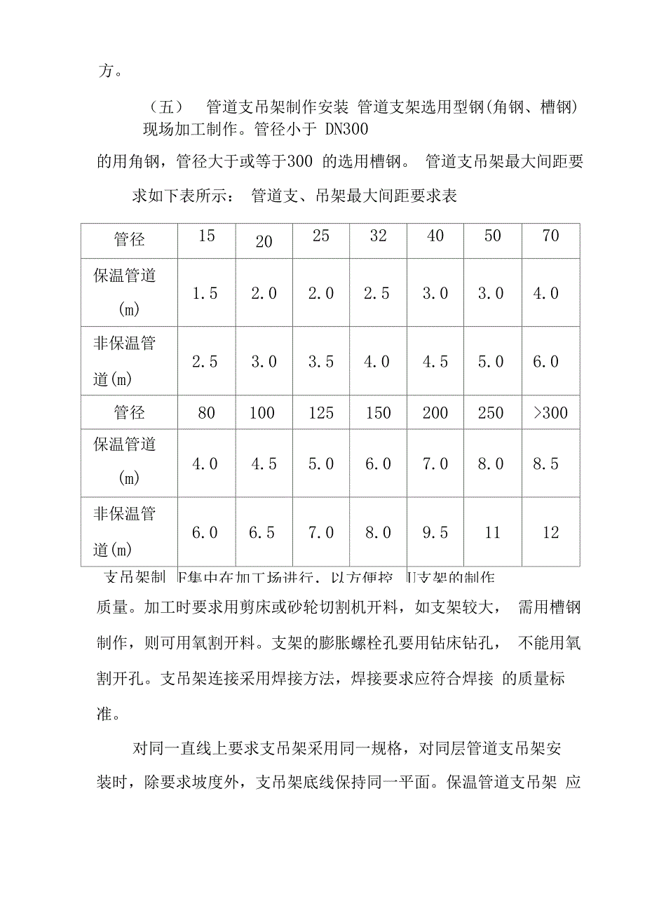 通风空调水系统施工方案_第4页