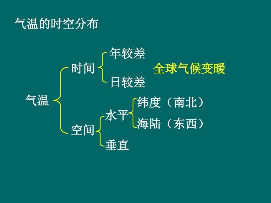 描述和阐释地理事物的分布定_第5页