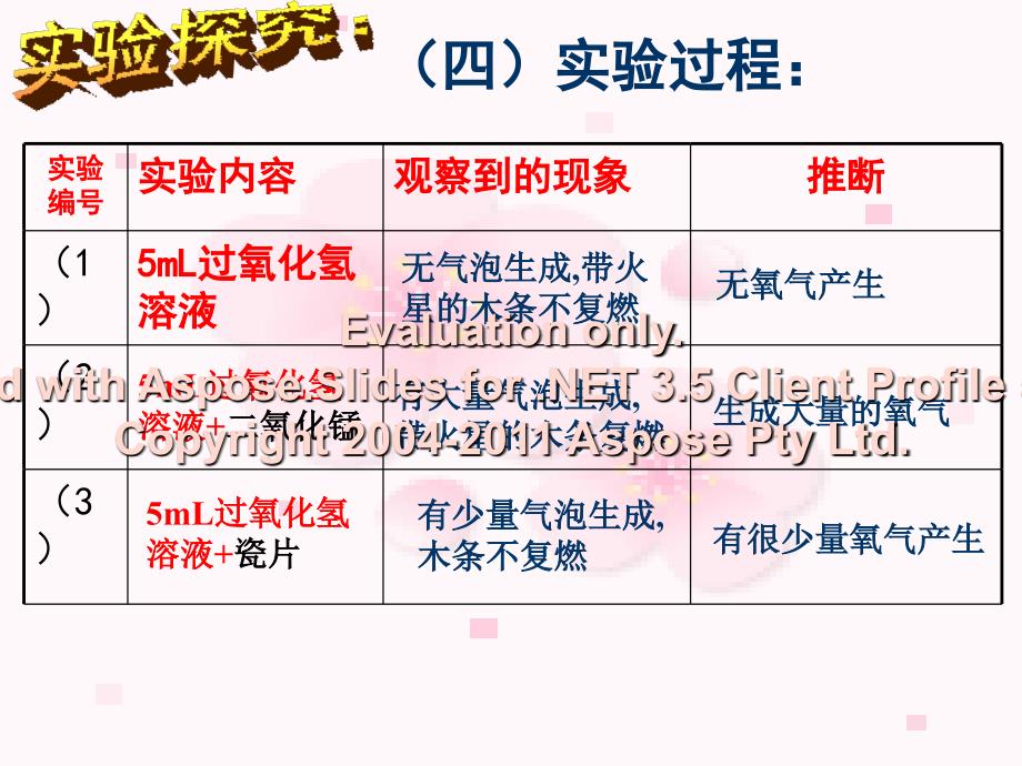 九年级化学第三节性质活泼的氧气日照岚山安东卫一中_第4页