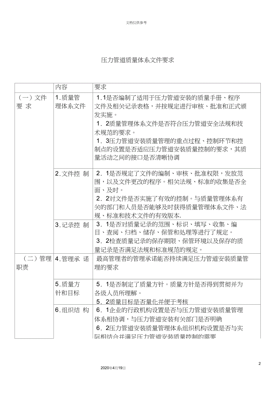 压力管道质量体系文件要求_第2页