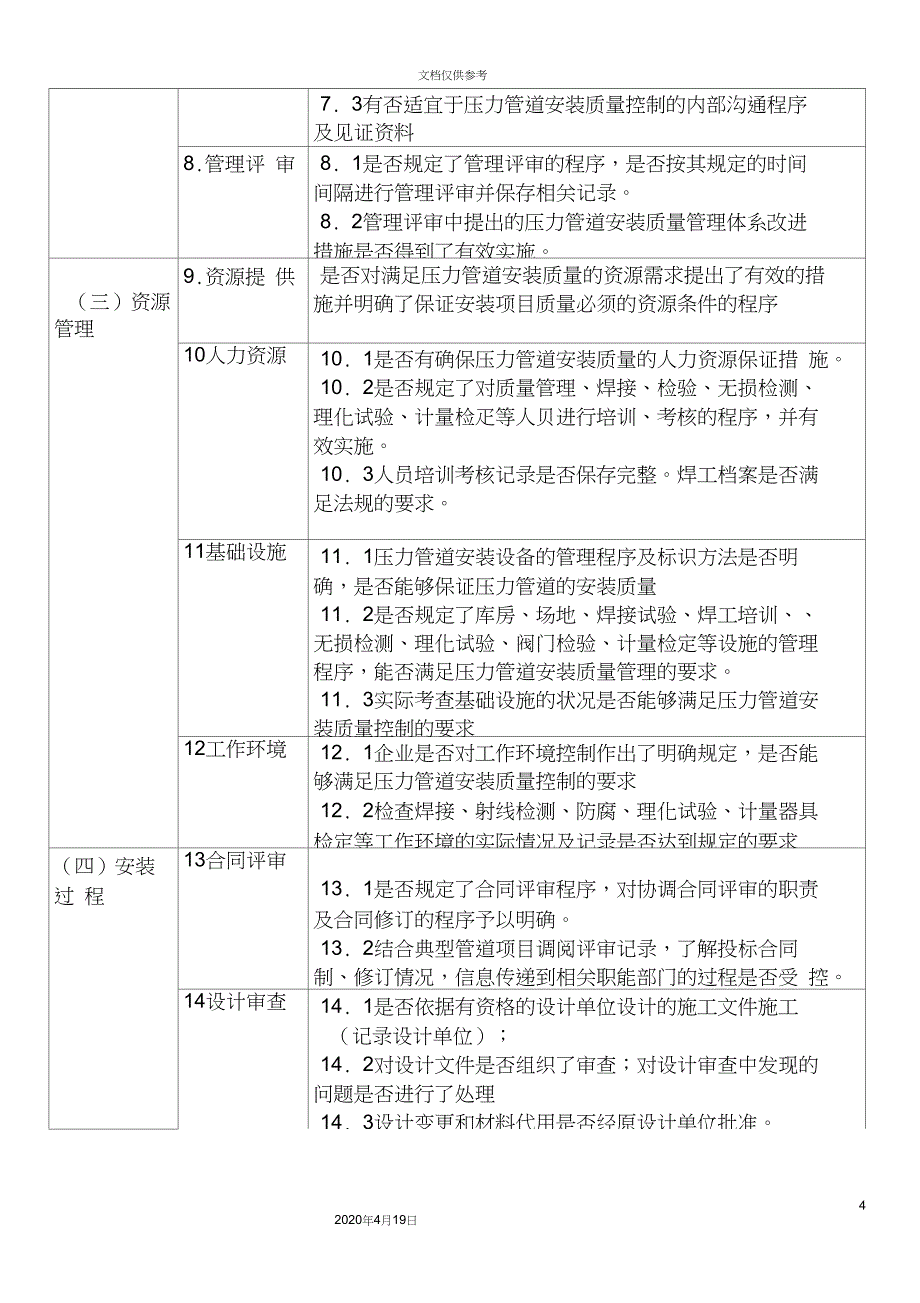 压力管道质量体系文件要求_第4页