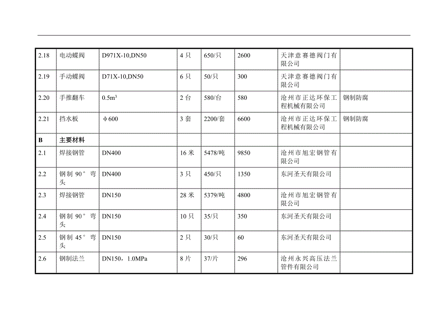 污水处理厂工艺设备清单.doc_第4页