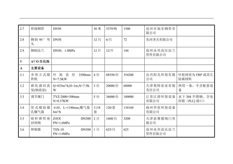 污水处理厂工艺设备清单.doc_第5页