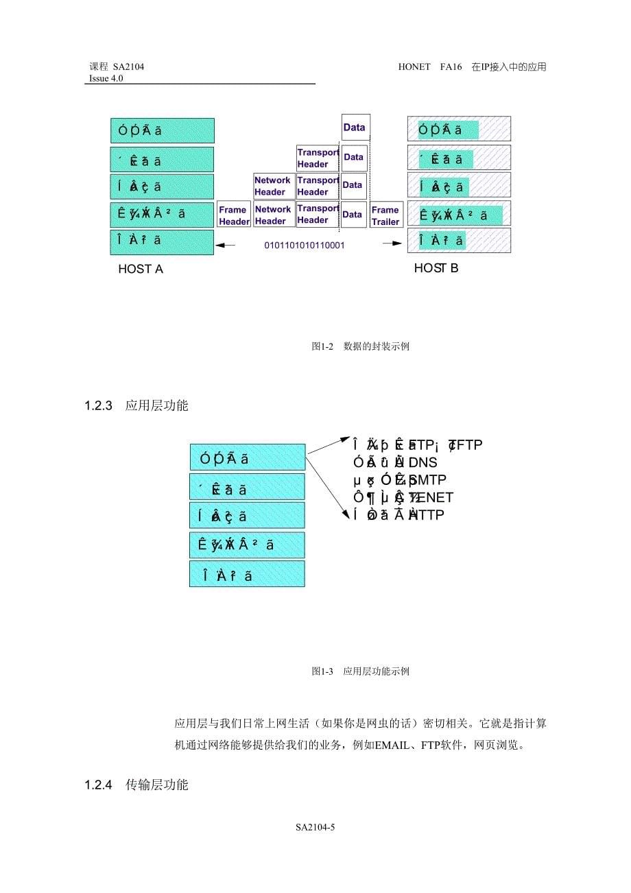 华为FA16内部培训资料08SA2104HONETFA16在IP接入中的应用_第5页