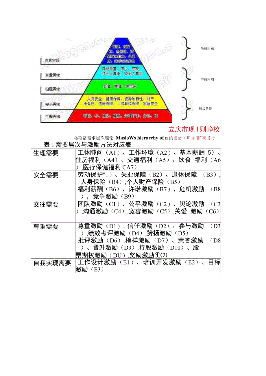 马斯洛需求理论_第2页