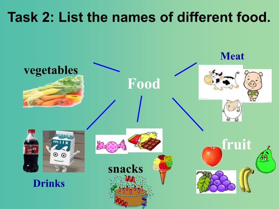 七年级英语上册 Unit 6《Food and lifestyle task》课件3 （新版）牛津版.ppt_第3页