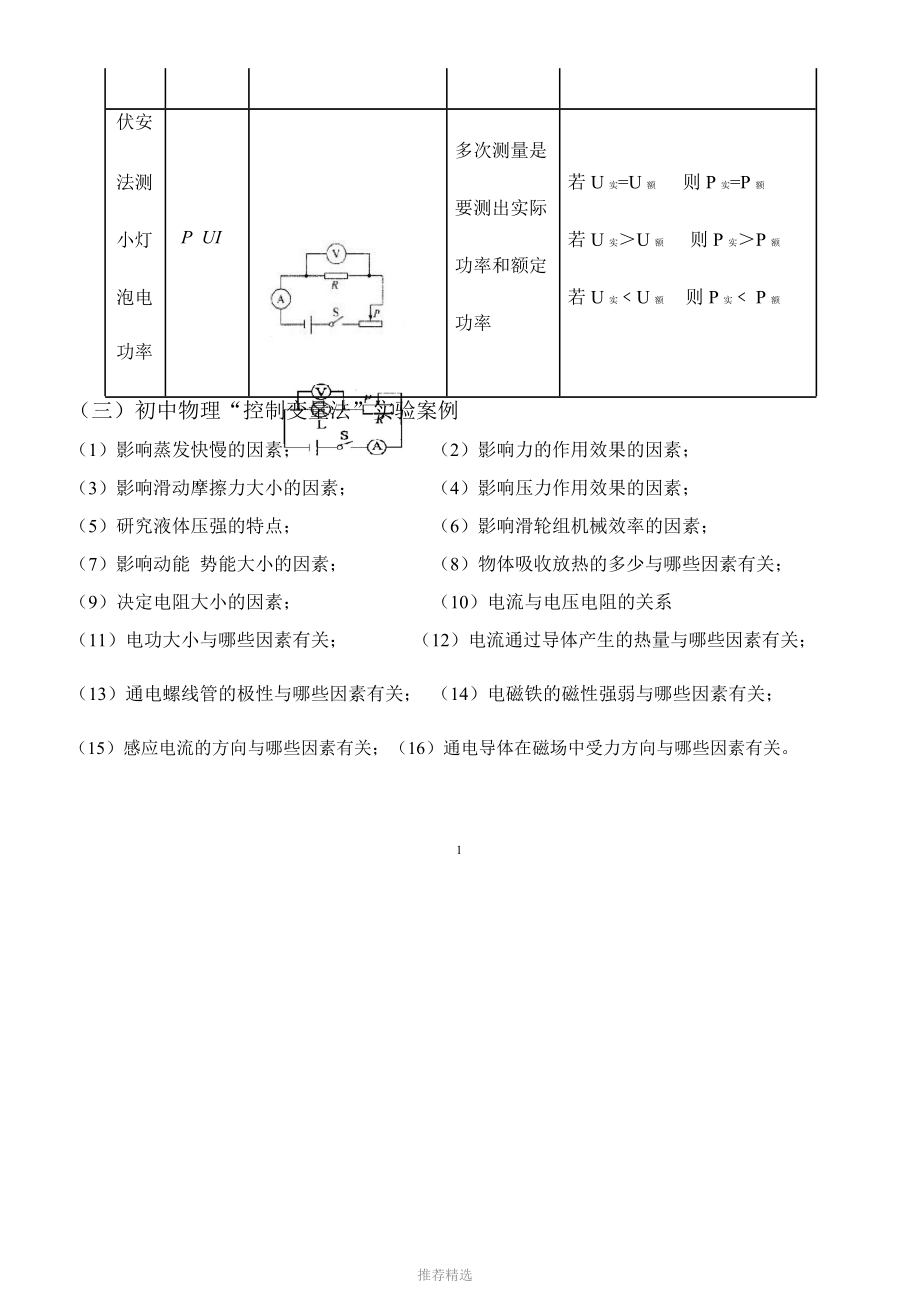 2020中考物理专题复习知识点汇总(很有用)_第2页