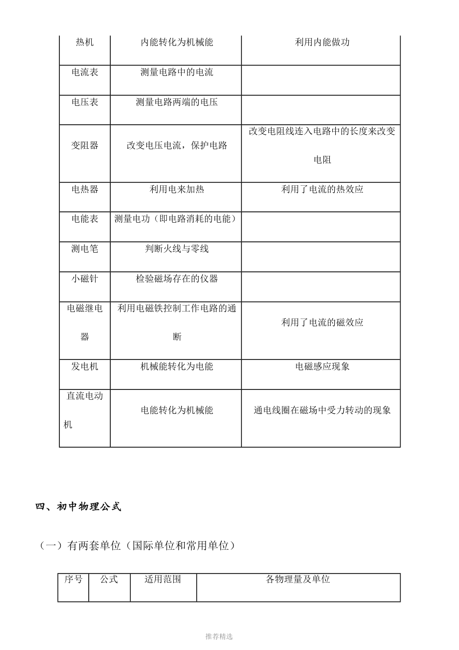 2020中考物理专题复习知识点汇总(很有用)_第4页