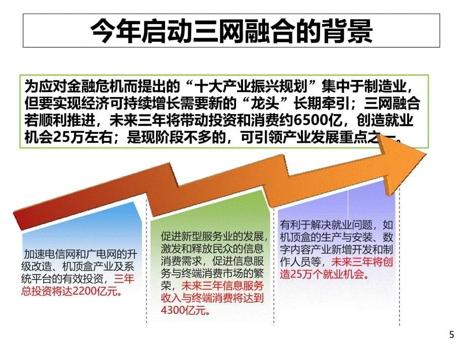 三网融合的机遇与挑战_第5页