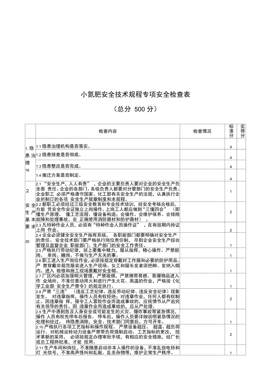 某公司安全技术规程与专项安全检查表_第1页