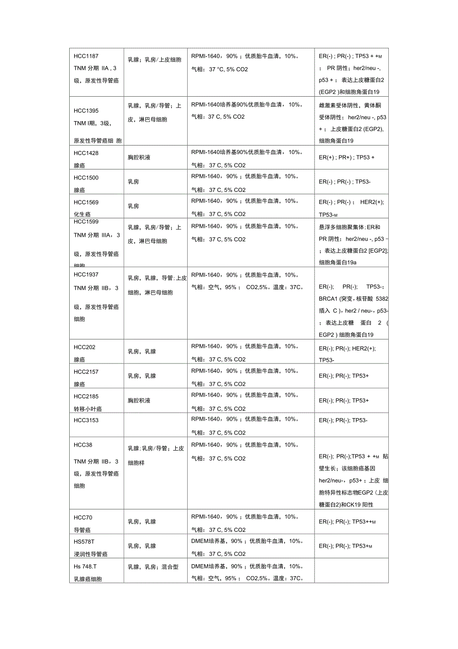 乳腺癌细胞株整理_第2页