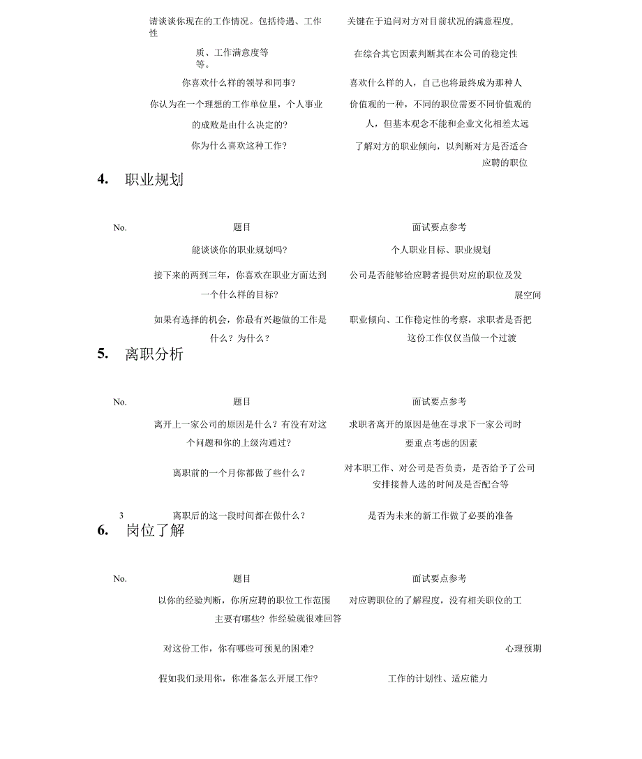 结构化面试提纲_第2页