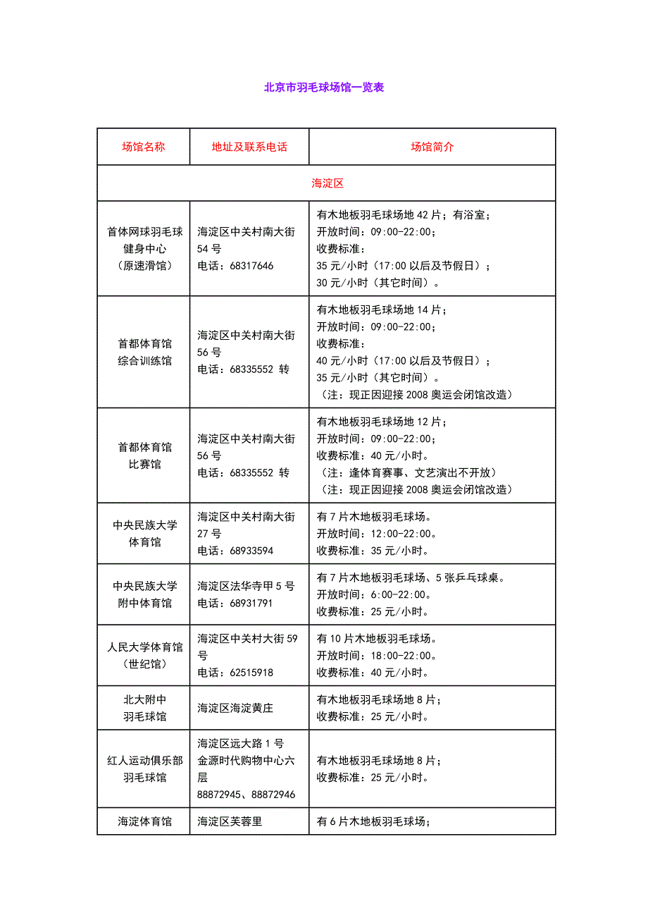 北京市羽毛球场馆一览表_第1页