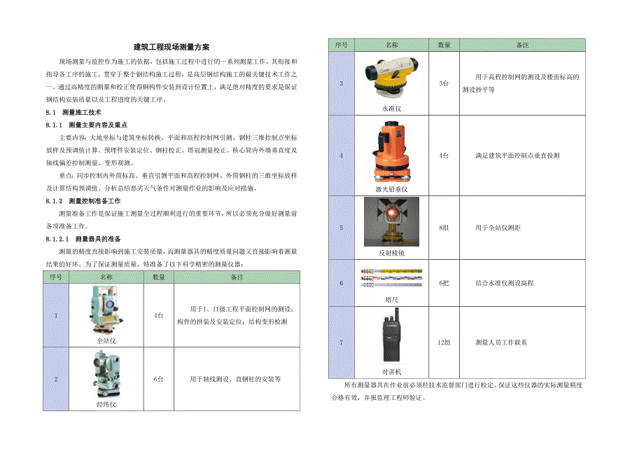 建筑工程现场测量方案_第1页