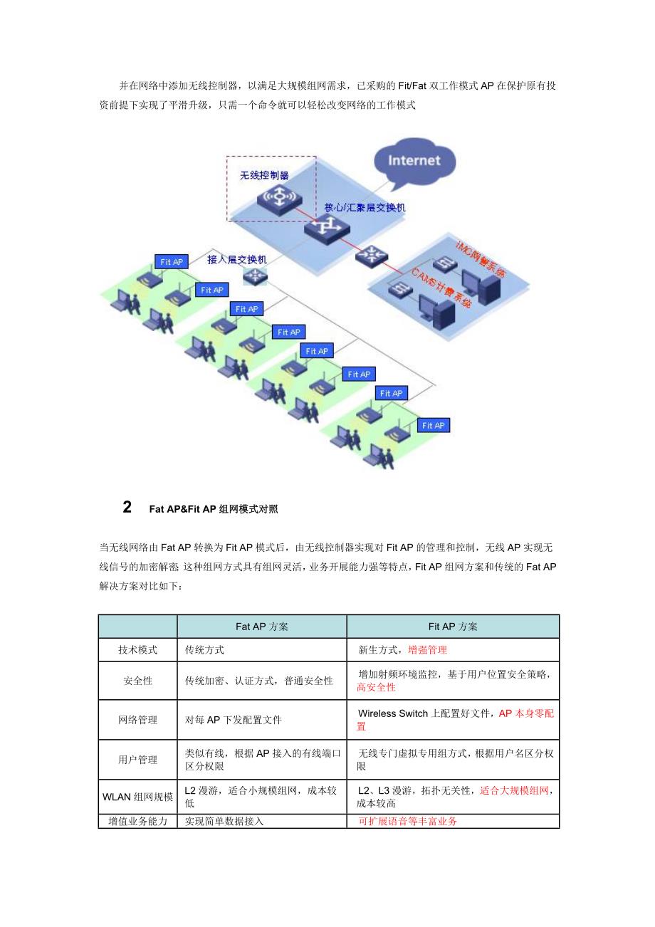 H3CFatAP到FitAP平滑切换方案_第3页