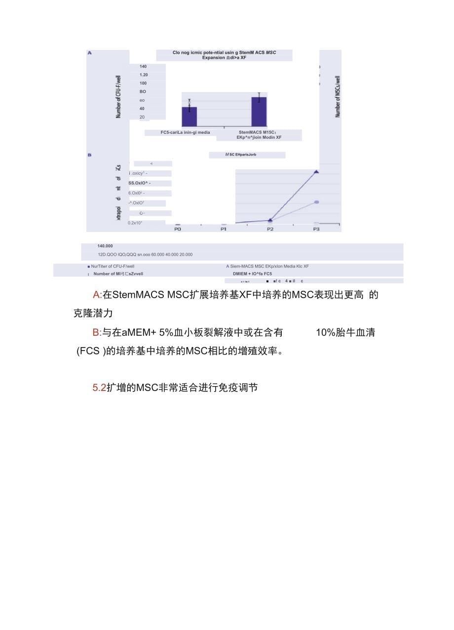 骨髓间充质干细胞的分离扩增及表型鉴定_第5页