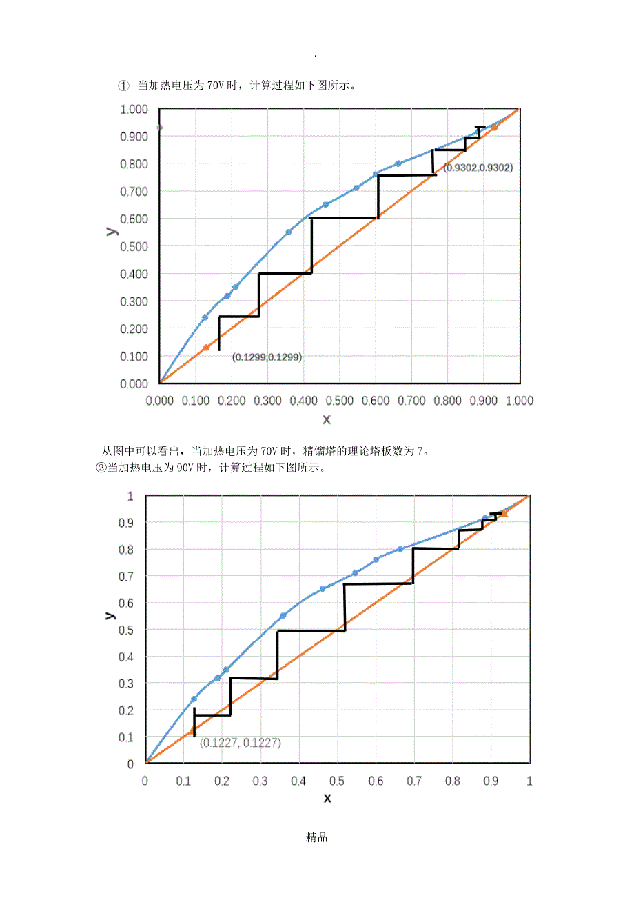 精馏实验实验报告_第4页