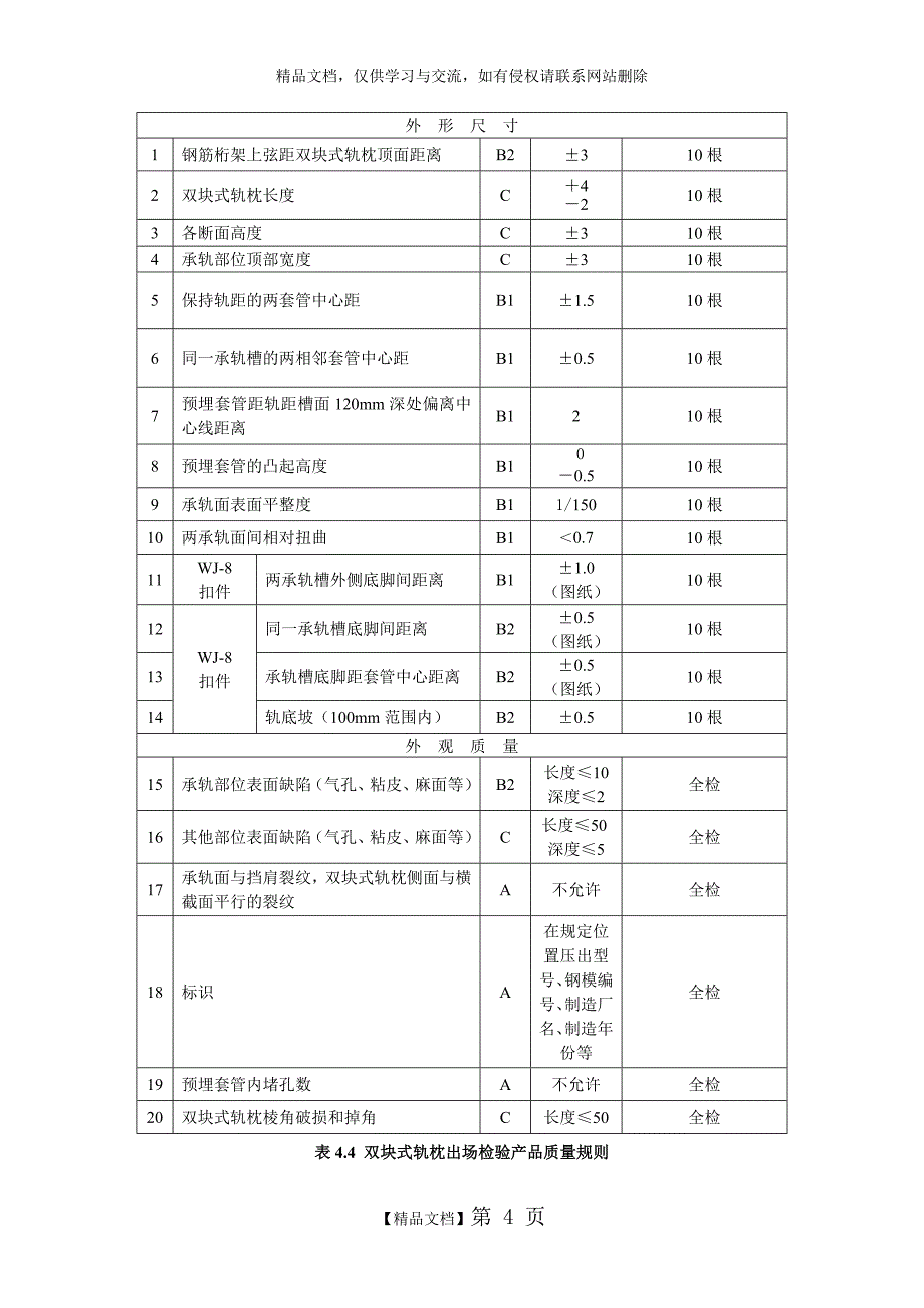 轨枕成品检验制度_第4页