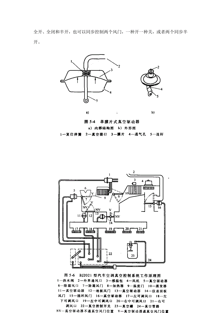 汽车空调控制基础系统及配风方式_第4页