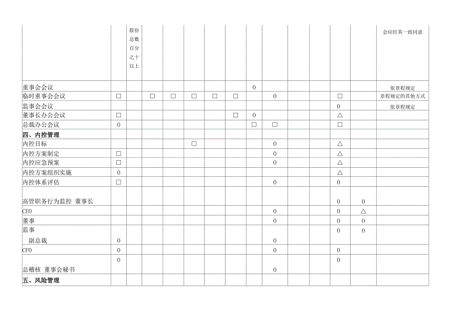 公司法人治理权限划分手册_第4页