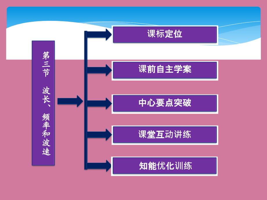 高二物理波长频率和波速ppt课件_第2页