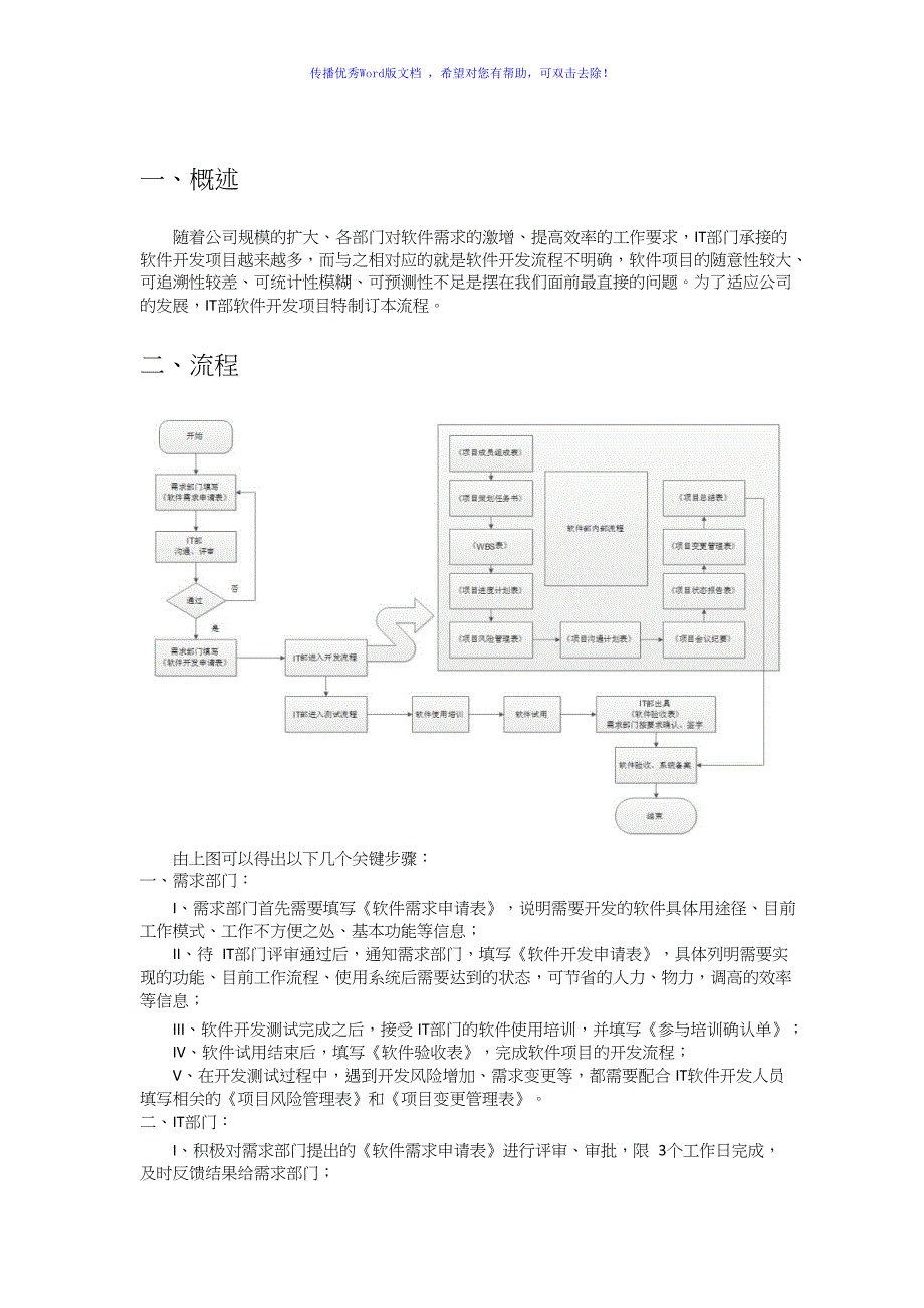 软件开发流程管理规范Word编辑_第2页