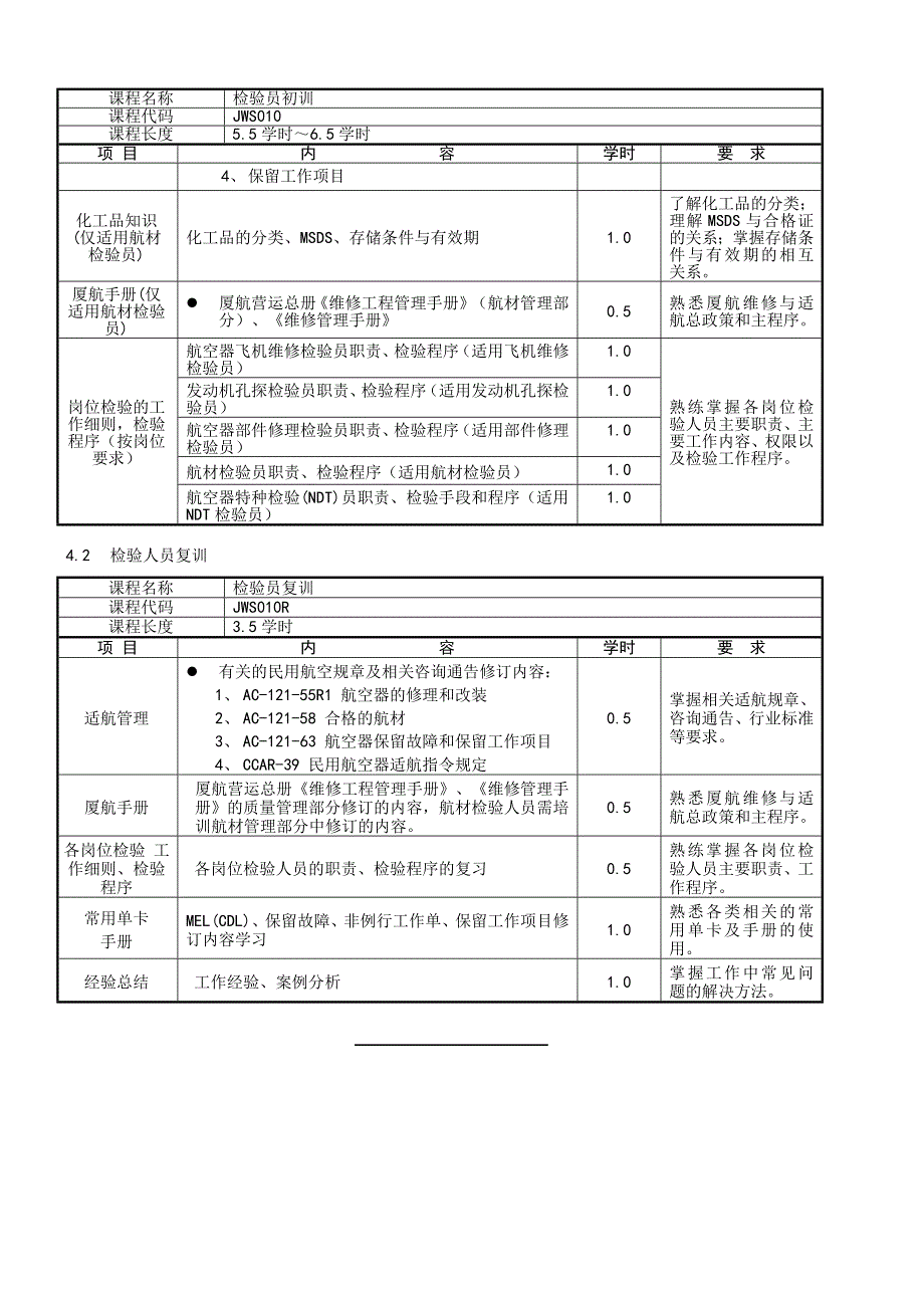 7710-10_检验员培训大纲_V2R0_第2页