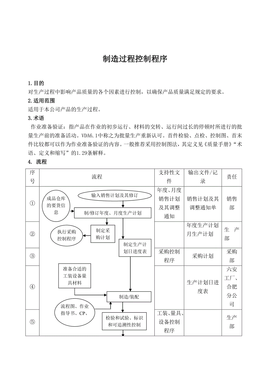 TS16949制造过程控制程序_第2页