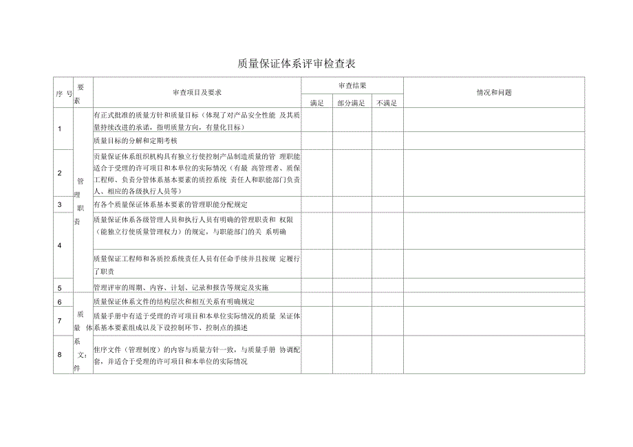 压力管道质量保证体系内审表_第1页