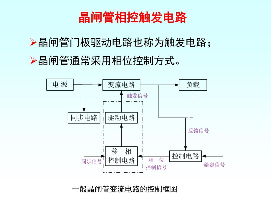 晶闸管相控触发电路课件_第2页