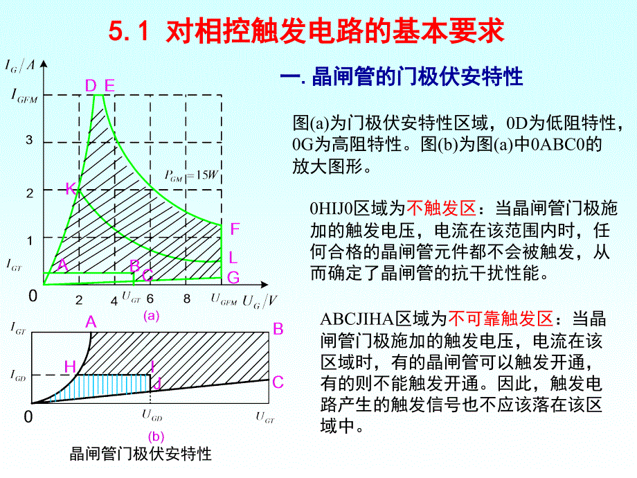 晶闸管相控触发电路课件_第4页