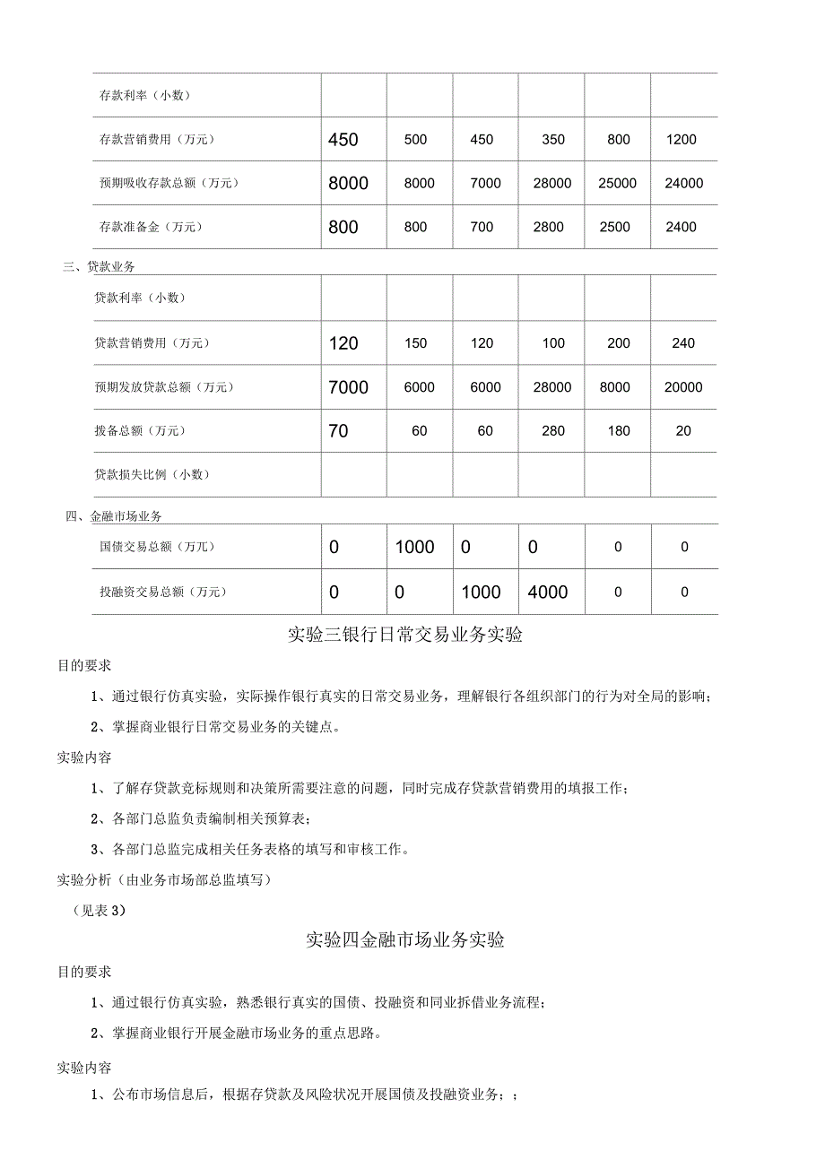 《金融erp》实验报告模板格式(一)_第3页