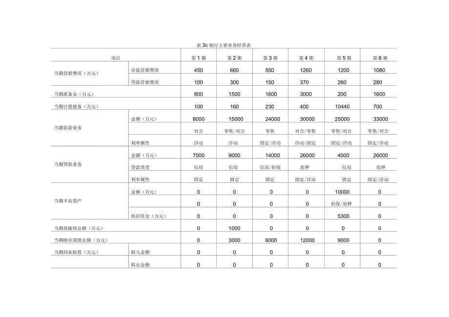 《金融erp》实验报告模板格式(一)_第5页