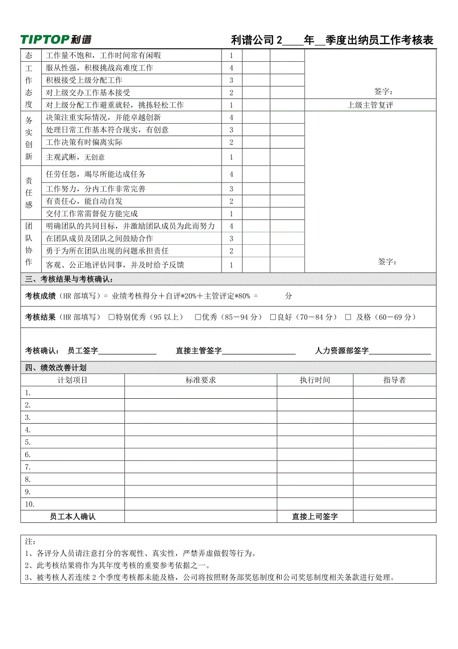 出纳员工作绩效考核表0226_第2页