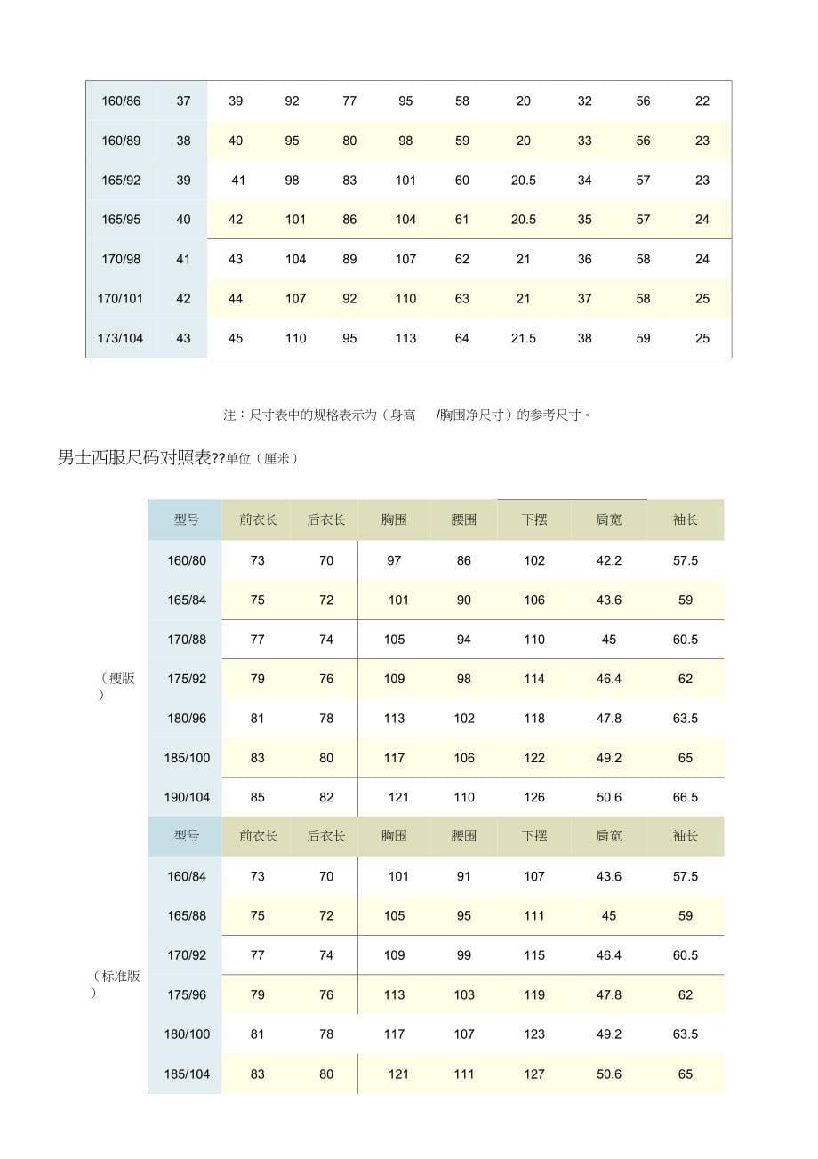 裤子尺码对照表_第5页