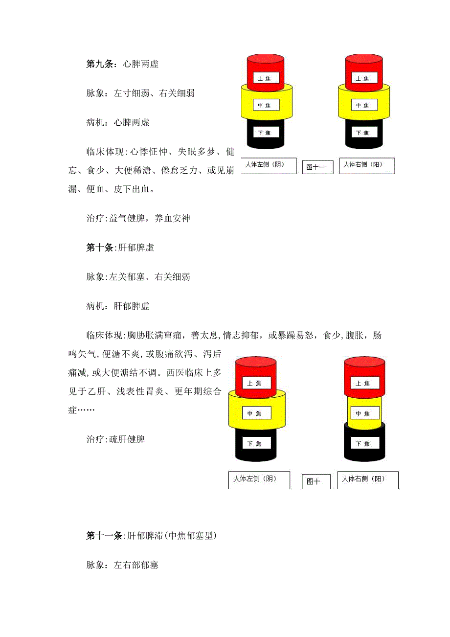 阴阳气血失衡的能量图及治疗方法---任之堂主人)_第4页