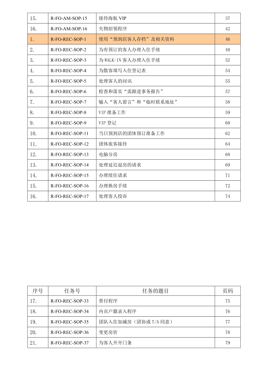 五星级酒店前台标准操作程序(修订)_第2页