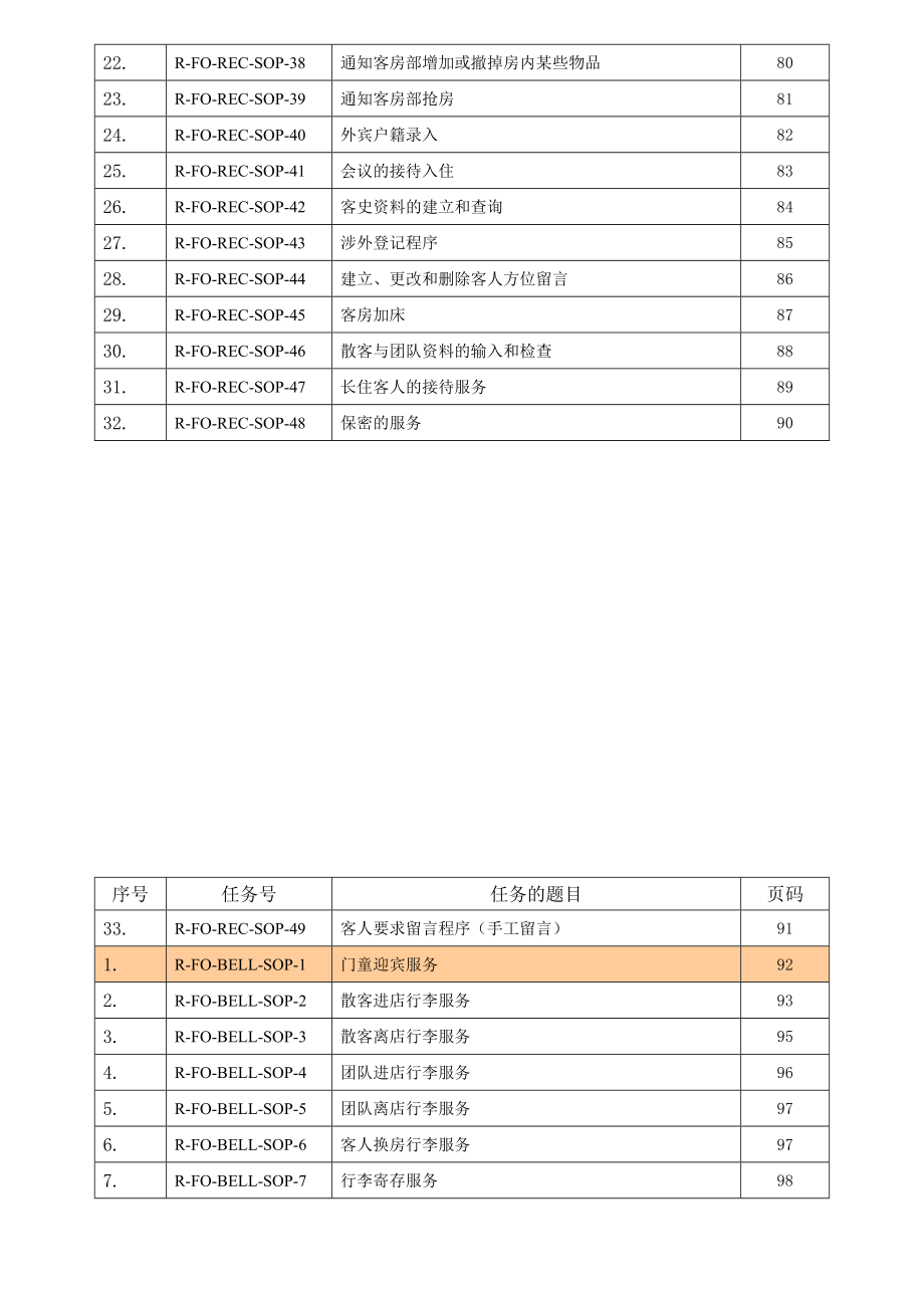 五星级酒店前台标准操作程序(修订)_第3页