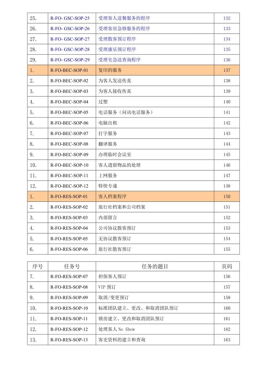 五星级酒店前台标准操作程序(修订)_第5页