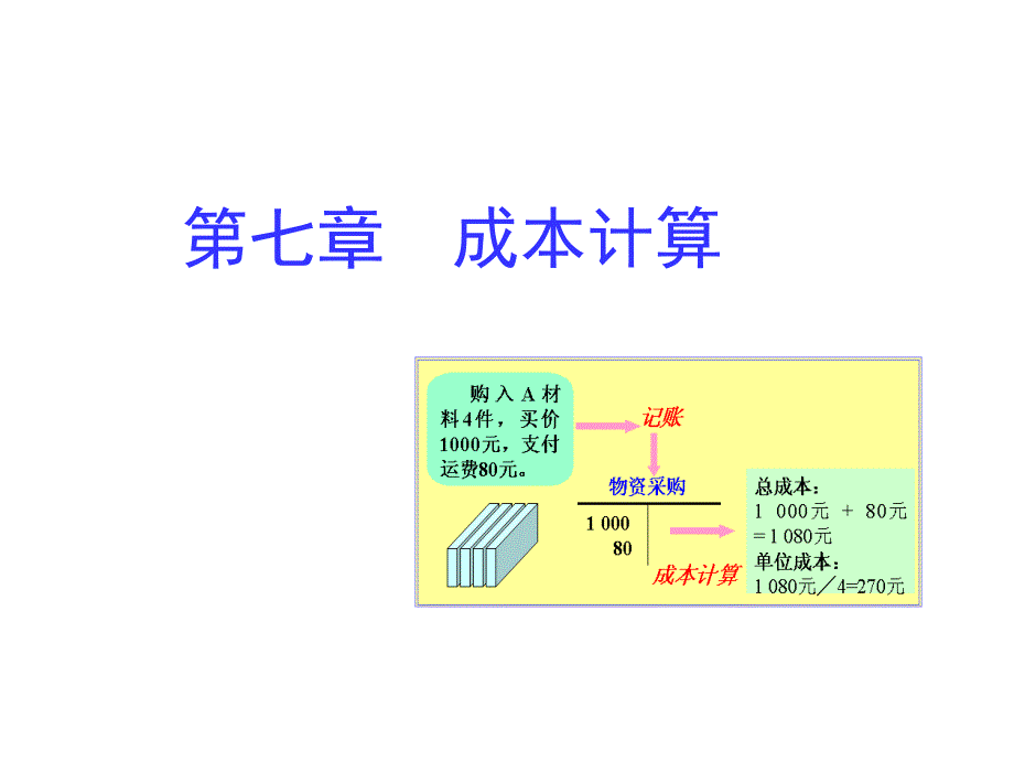 会计学教学课件：第七章成本计算_第1页