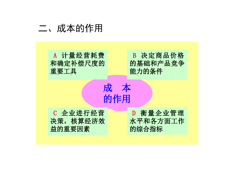 会计学教学课件：第七章成本计算_第4页