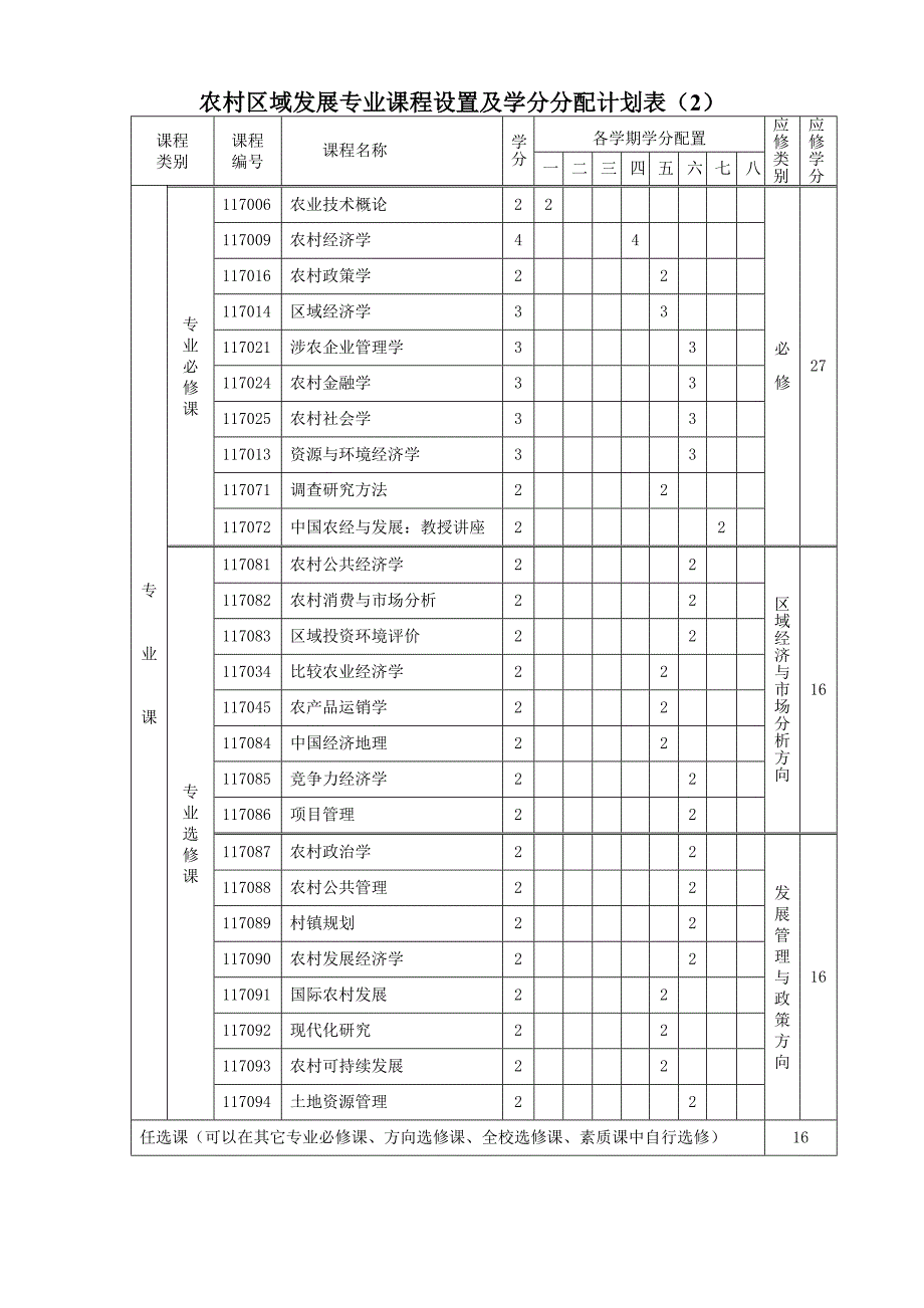 正文宋体小三加粗_第3页