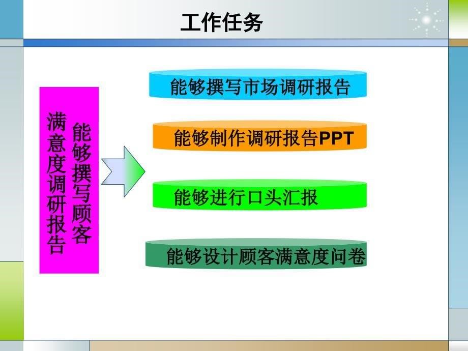 顾客满意度调研_第5页