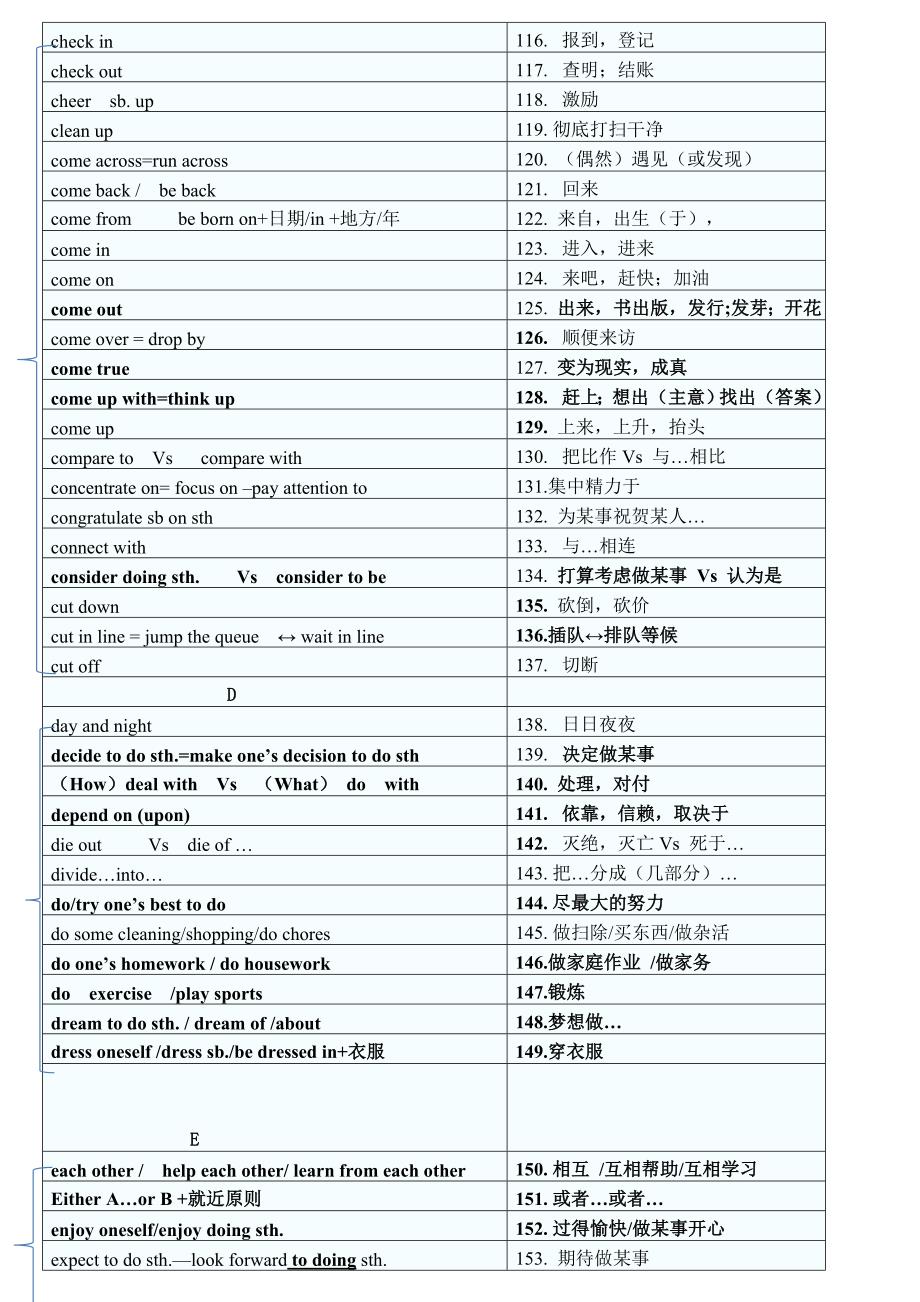 2014年中考必备必背505个短语_第4页