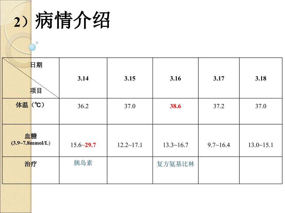 糖尿病酮症酸中毒护理查房47878_第3页