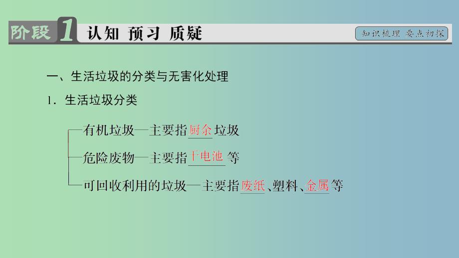 高中化学专题1洁净安全的生存环境第三单元生活垃圾的分类处理课件1苏教版.ppt_第3页